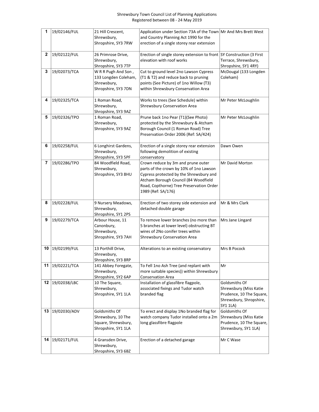 Shrewsbury Town Council List of Planning Applications Registered Between 08 - 24 May 2019