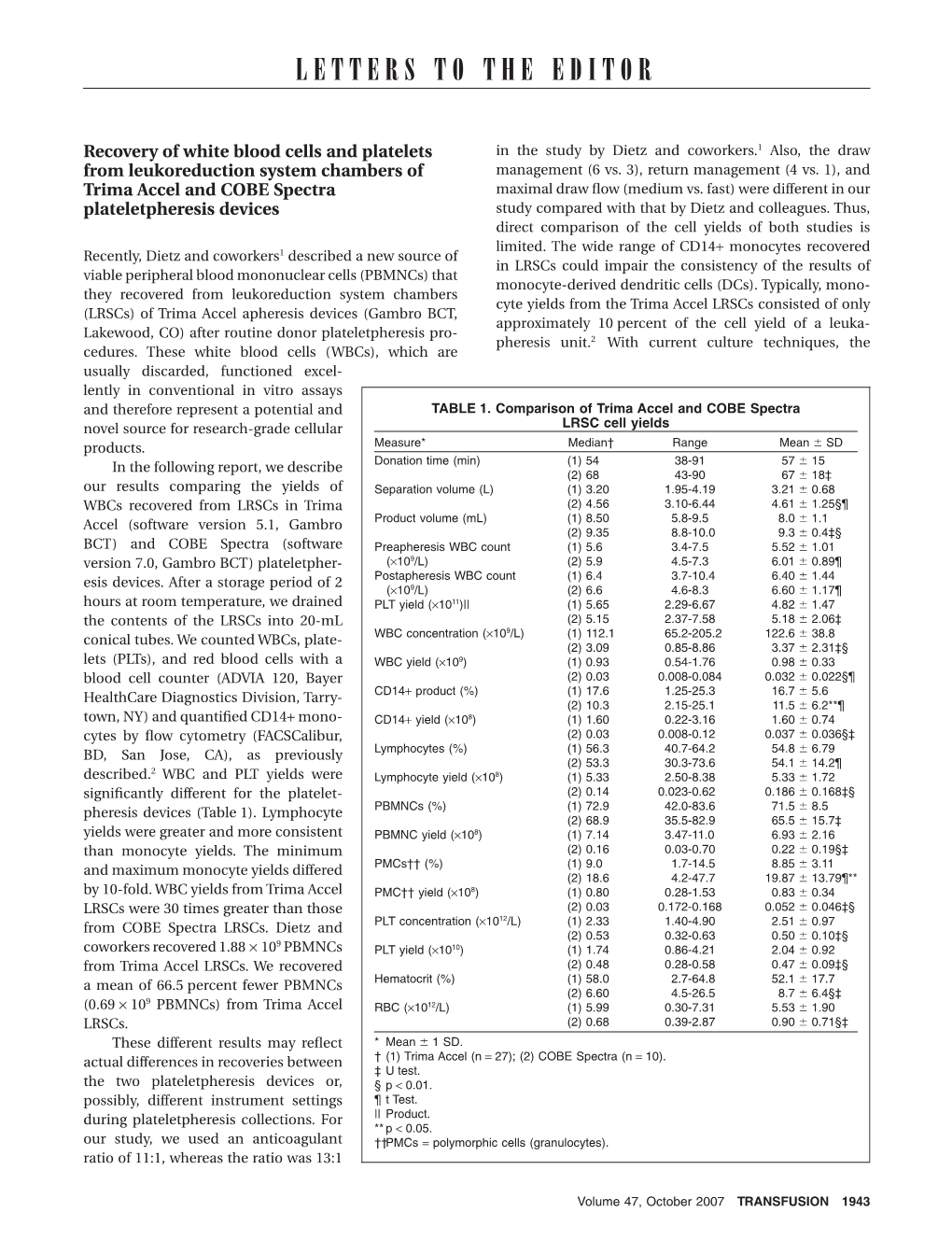 Recovery of White Blood Cells and Platelets from Leukoreduction