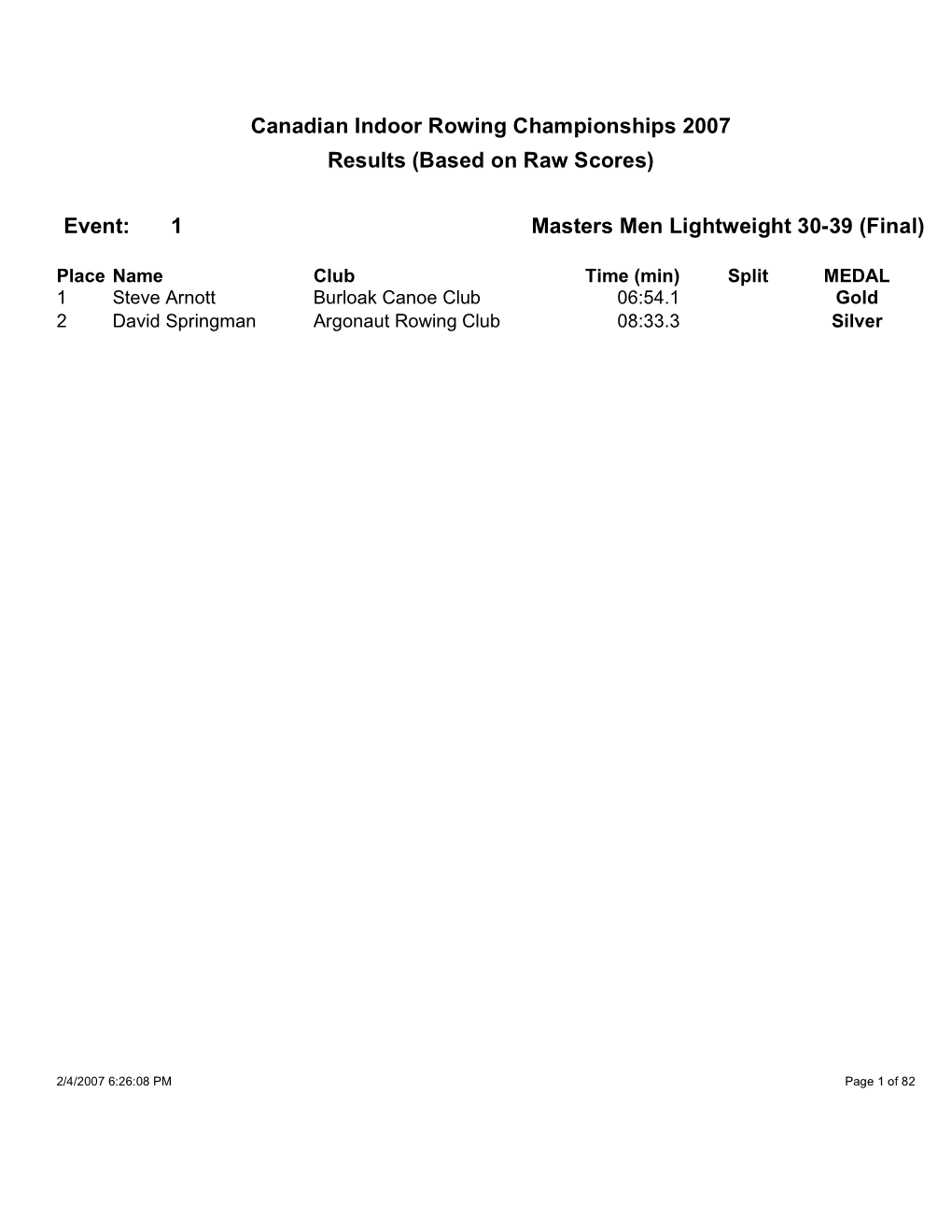 Canadian Indoor Rowing Championships 2007 Results (Based on Raw Scores)