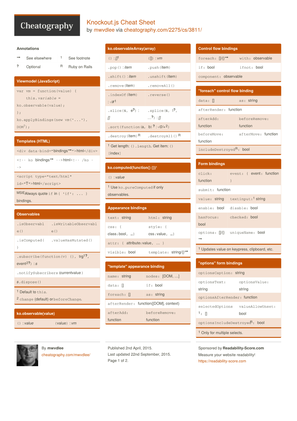 Knockout.Js Cheat Sheet by Mwvdlee Via Cheatography.Com/2275/Cs/3811