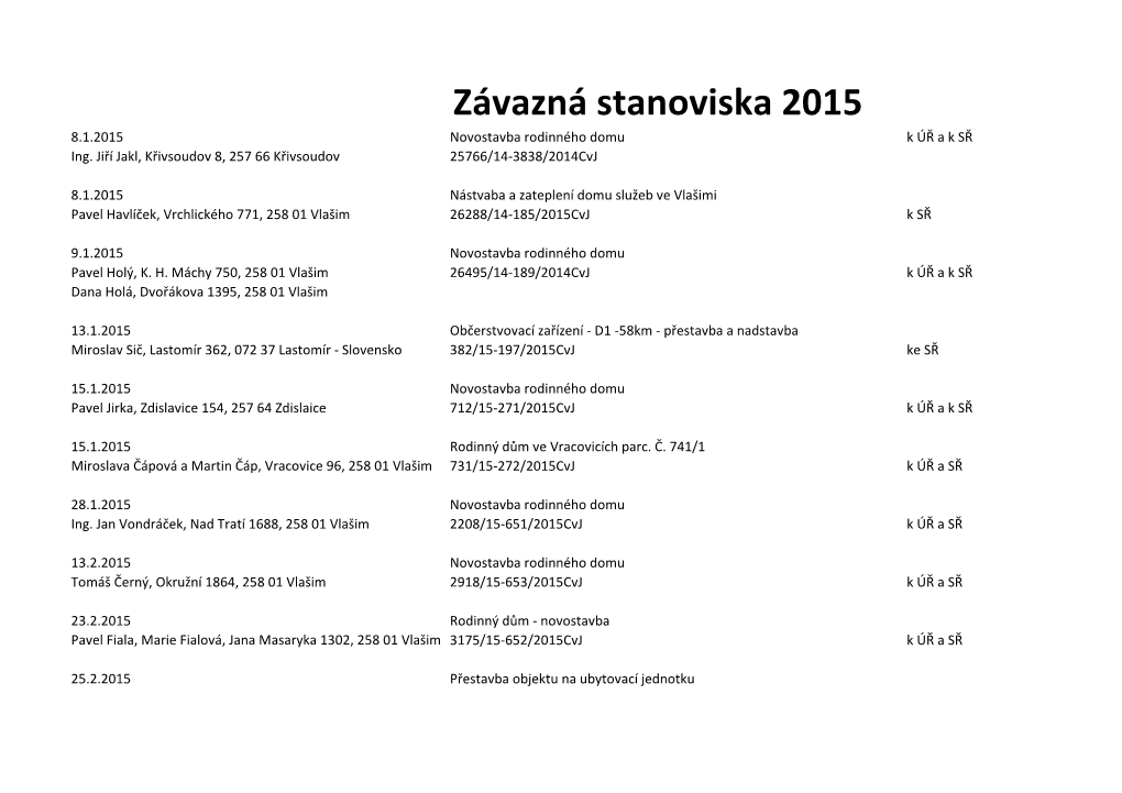 Závazná Stanoviska 2015 8.1.2015 Novostavba Rodinného Domu K ÚŘ a K SŘ Ing