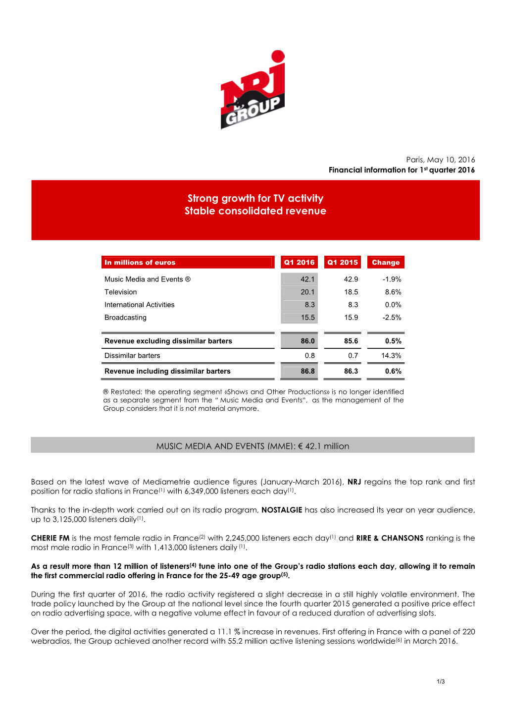 Financial Information Q1 2016