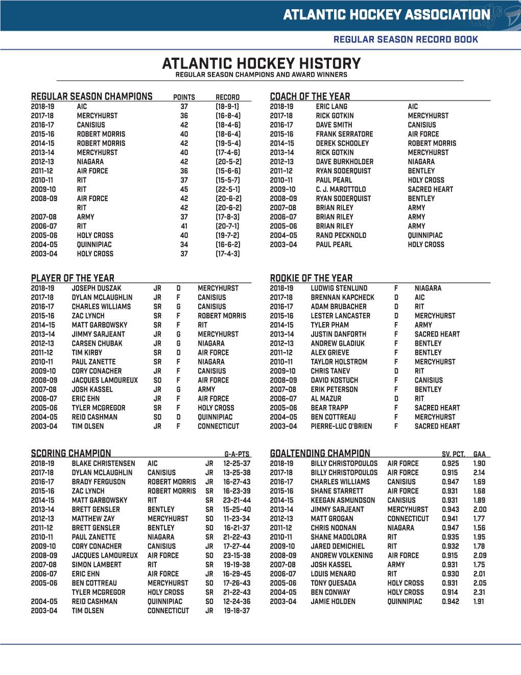 Atlantic Hockey History Regular Season Champions and Award Winners