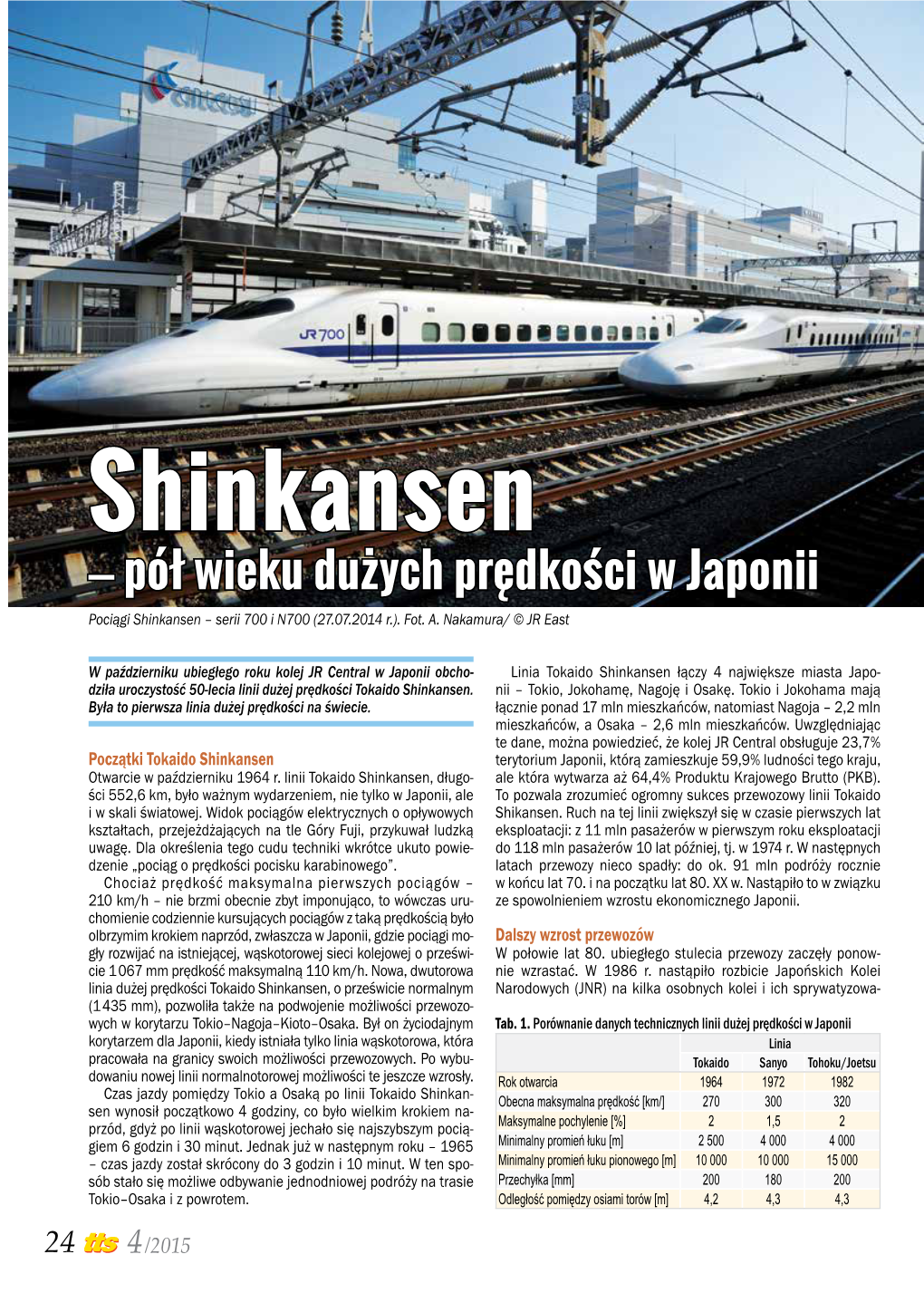Shinkansen – Pół Wieku Dużych Prędkości W Japonii Pociągi Shinkansen – Serii 700 I N700 (27.07.2014 R.)