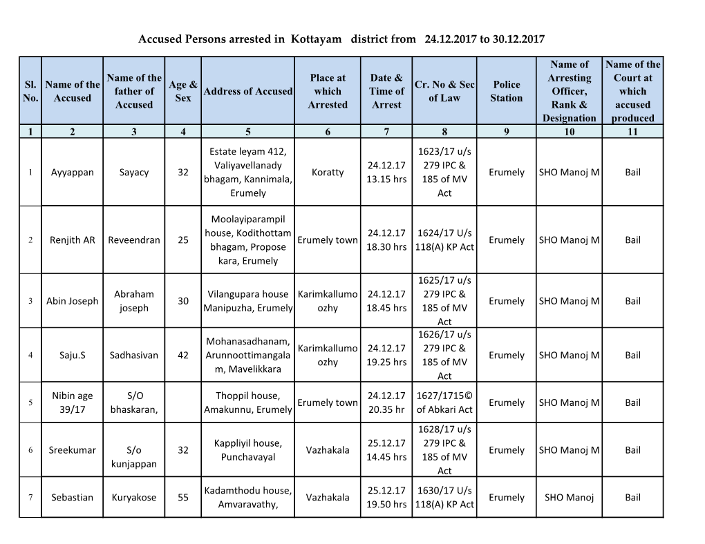Accused Persons Arrested in Kottayam District from 24.12.2017 to 30.12.2017