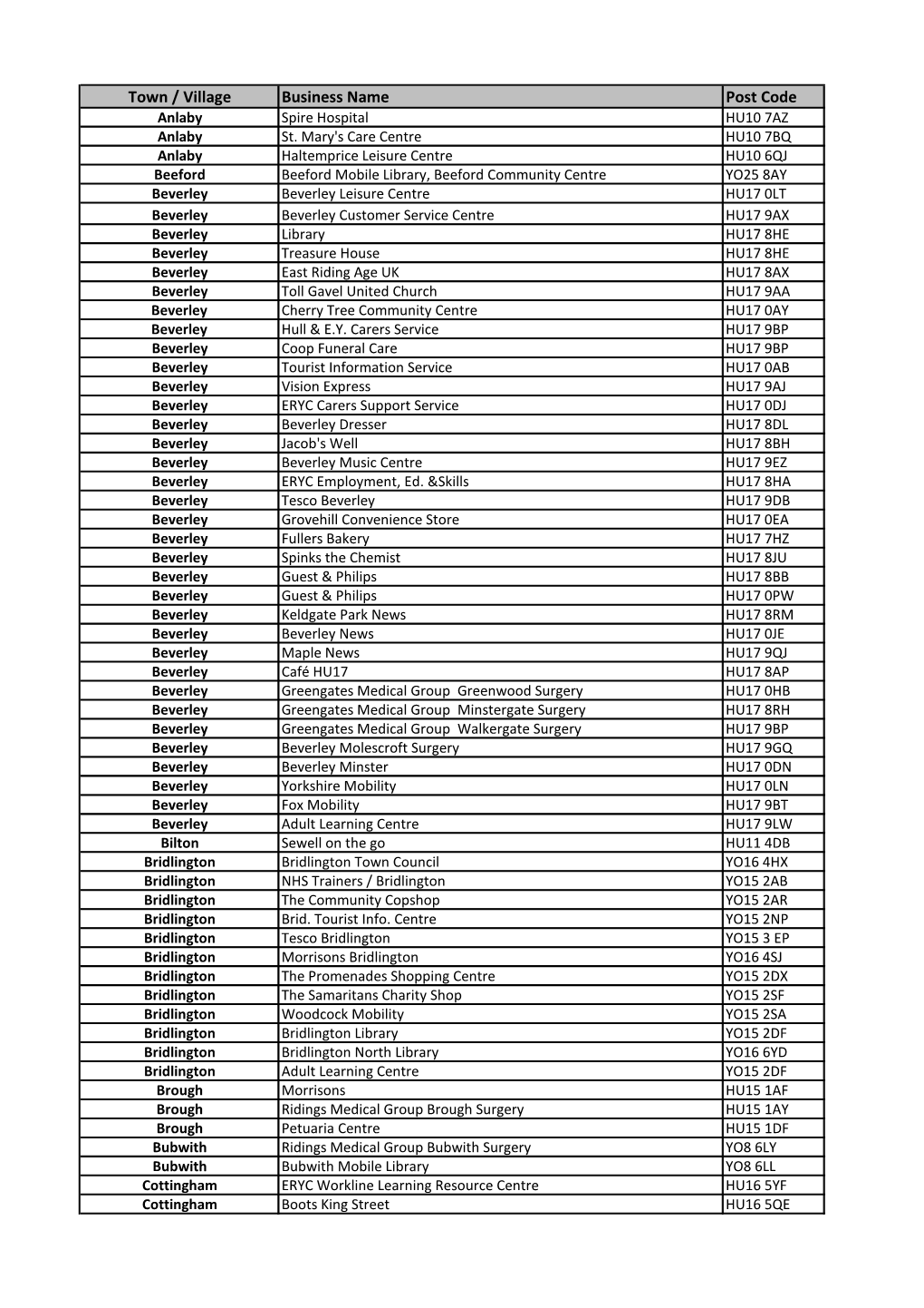 Town / Village Business Name Post Code Anlaby Spire Hospital HU10 7AZ Anlaby St