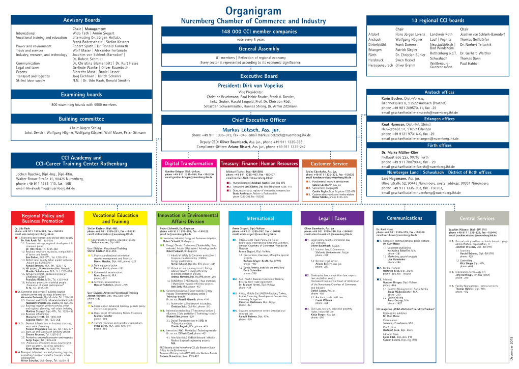 Organigram Advisory Boards Nuremberg Chamber of Commerce and Industry 13 Regional CCI Boards Chair | Management Chair Chair