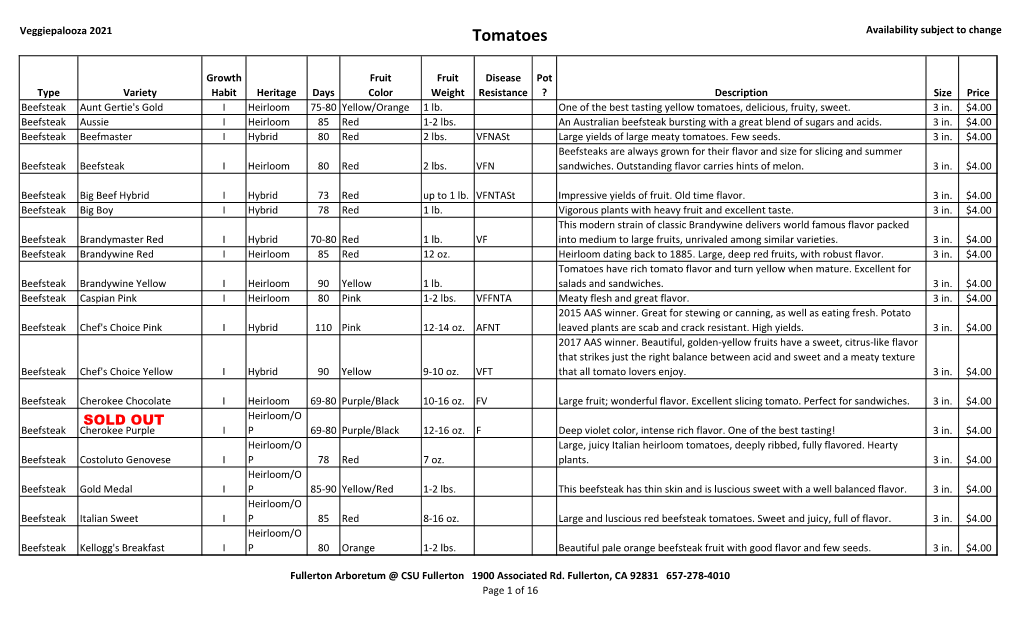 Tomatoes Availability Subject to Change