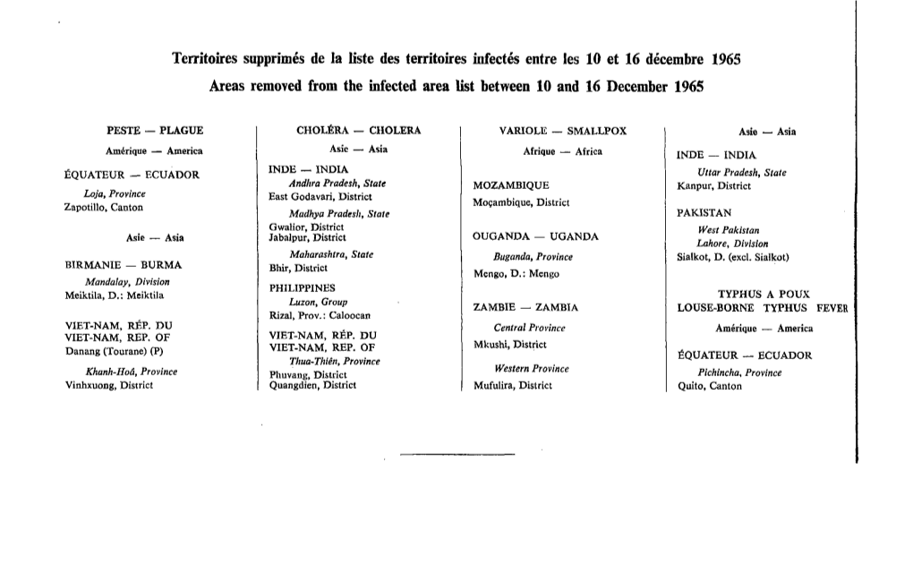 Territoires Supprimés De La Liste Des Territoires Infectés Entre Les 10 Et 16 Décembre 1965 Areas Removed from the Infected Area List Between 10 and 16 December 1965