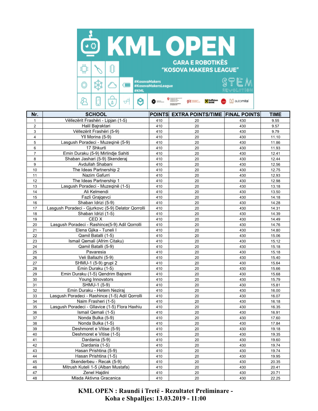 Rezultatet Preliminare