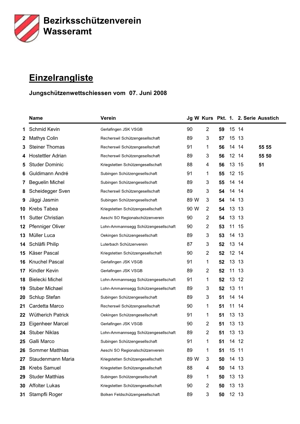 Einzelrangliste Bezirksschützenverein Wasseramt