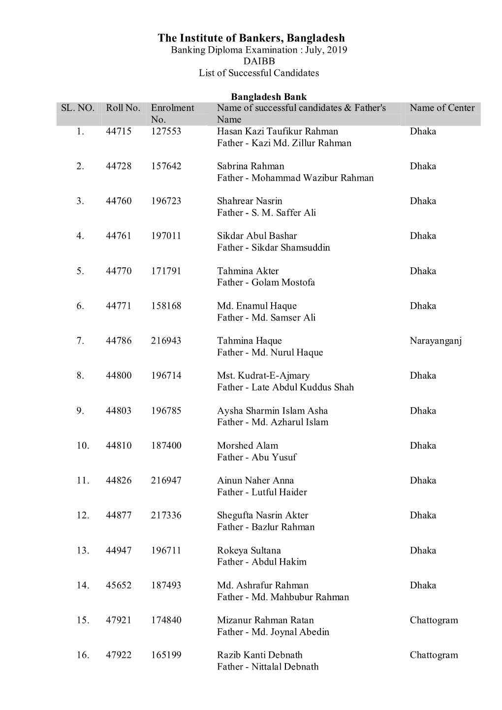 Bangladesh Banking Diploma Examination : July, 2019 DAIBB List of Successful Candidates