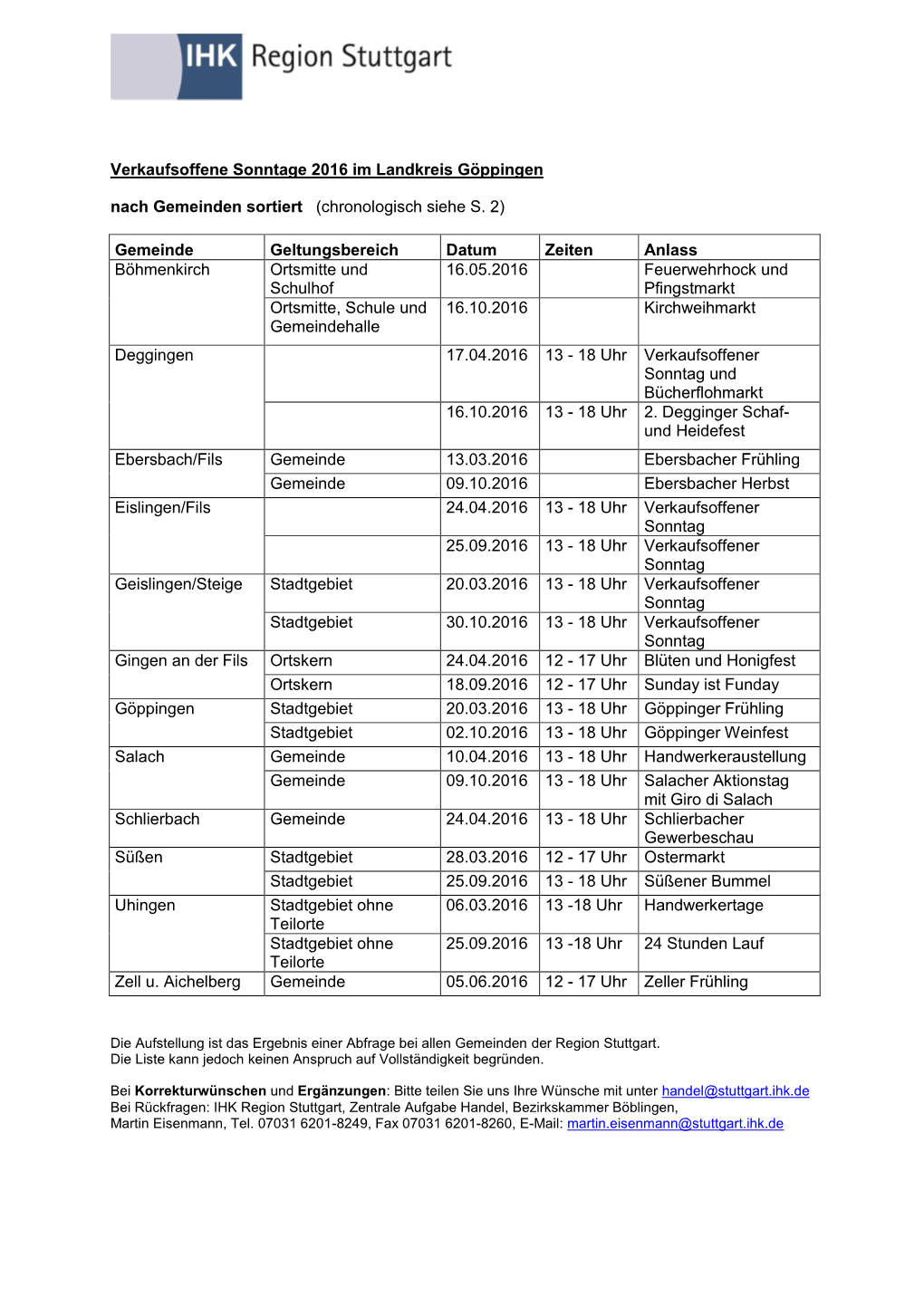 Verkaufsoffene Sonntage 2016 Im Landkreis Göppingen Nach Gemeinden Sortiert (Chronologisch Siehe S