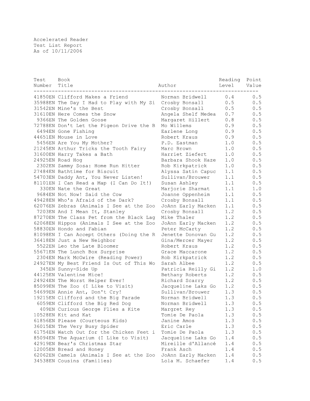 Accelerated Reader Test List Report As of 10/11/2006