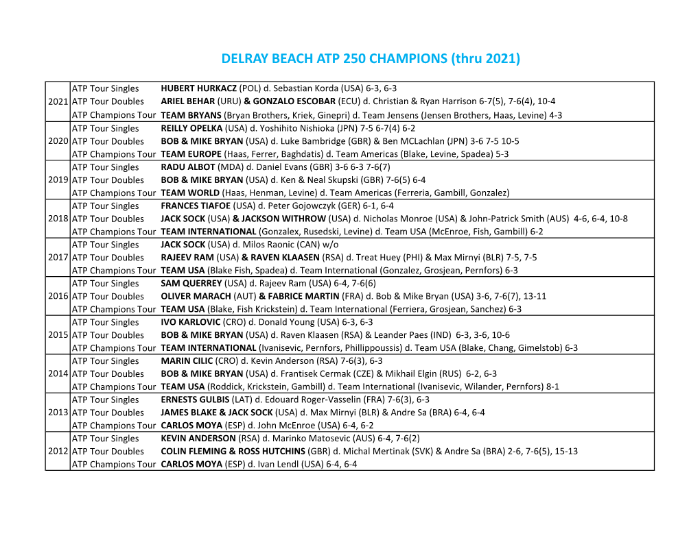 ﻿DELRAY BEACH ATP 250 CHAMPIONS (Thru 2021)