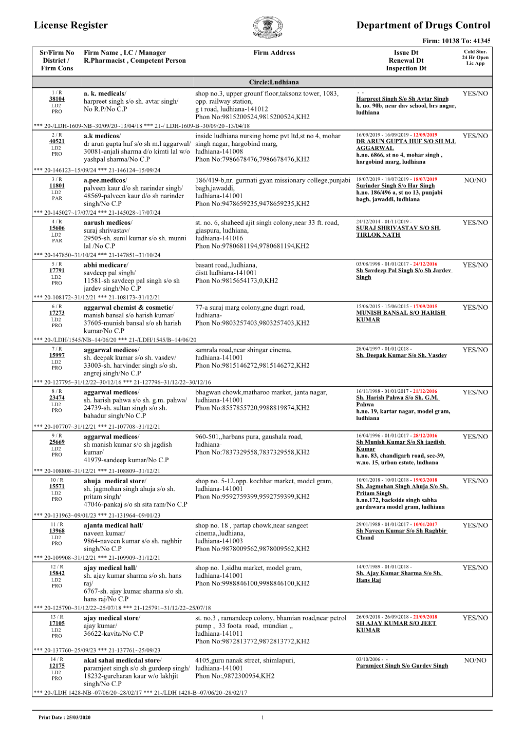 Department of Drugs Control License Register