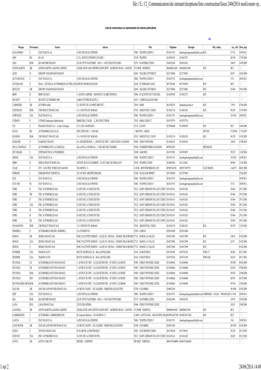 Liste De Constructeurs Ou Représentants De Voitures Particulières