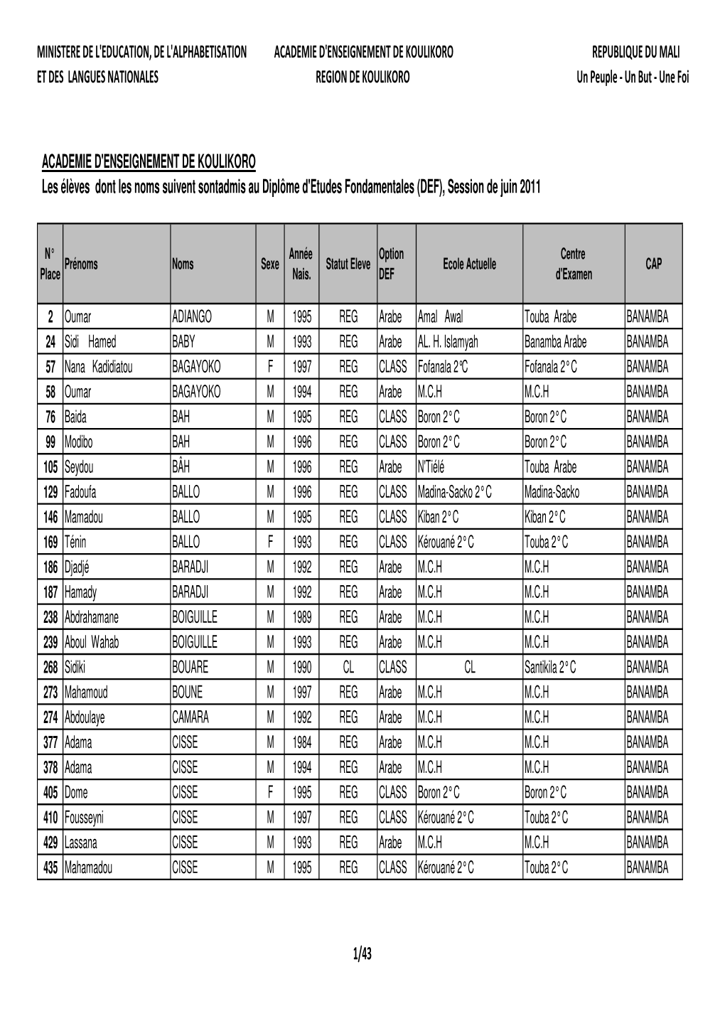 RESULTAT DU DEF 2011 AE KKRO.Xlsx