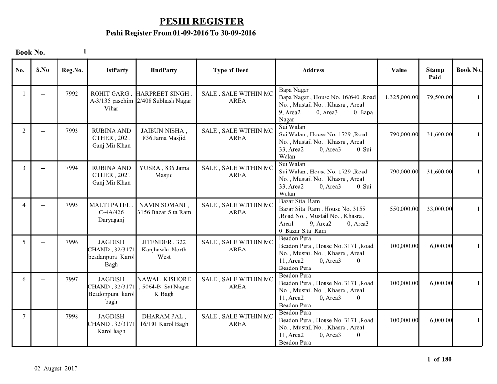 Book 1 Peshi Register from 01-09-2016 to 30-09-2016