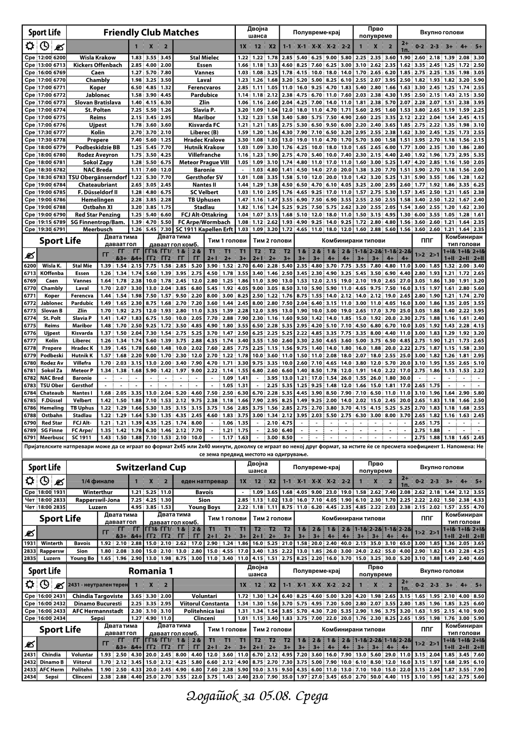 Dodatok Za 05.08. Sreda Двојна Прво Полувреме-Крај Вкупно Голови Sport Life Serbia 1 Шанса Полувреме 2+ 1X2 1X 12 X2 1-1 X-1 X-X X-2 2-2 1X2 0-2 2-3 3+ 4+ 5+  1П