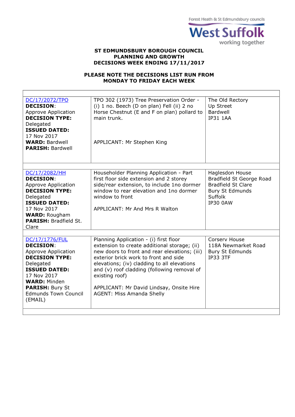 SEBC Planning Decisions 47/17