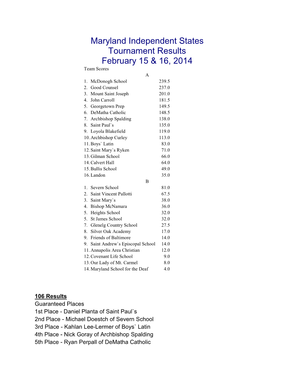 Maryland Independent States Tournament Results February 15 & 16, 2014 Team Scores a 1