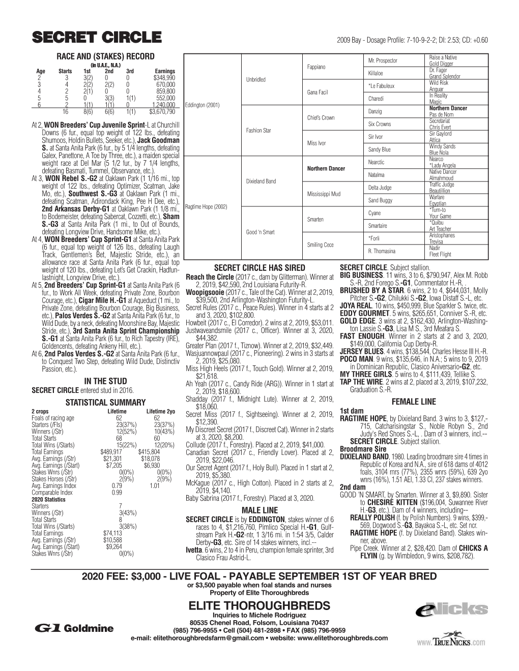 SECRET CIRCLE 2009 Bay - Dosage Profile: 7-10-9-2-2; DI: 2.53; CD: +0.60