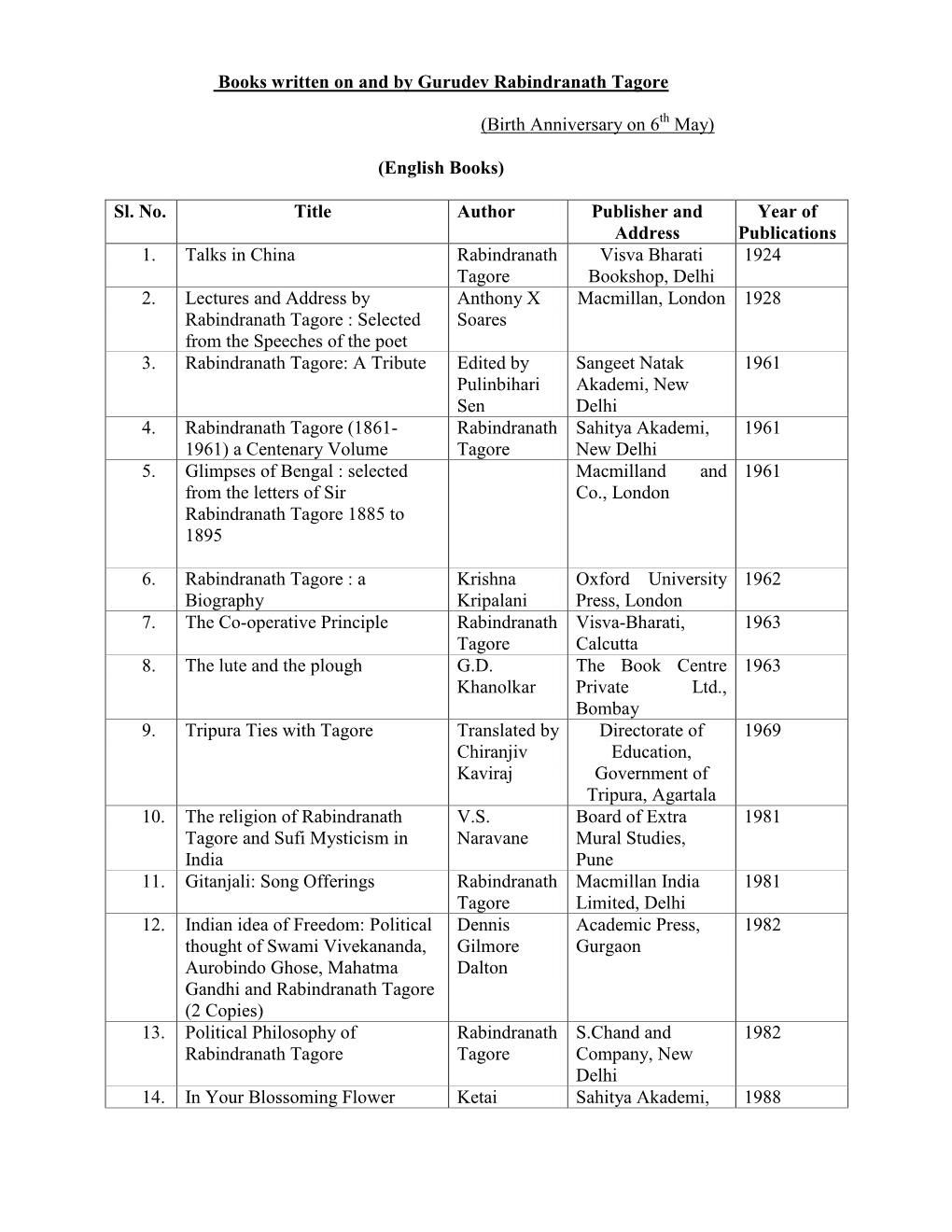 Books Written on and by Gurudev Rabindranath Tagore (Birth
