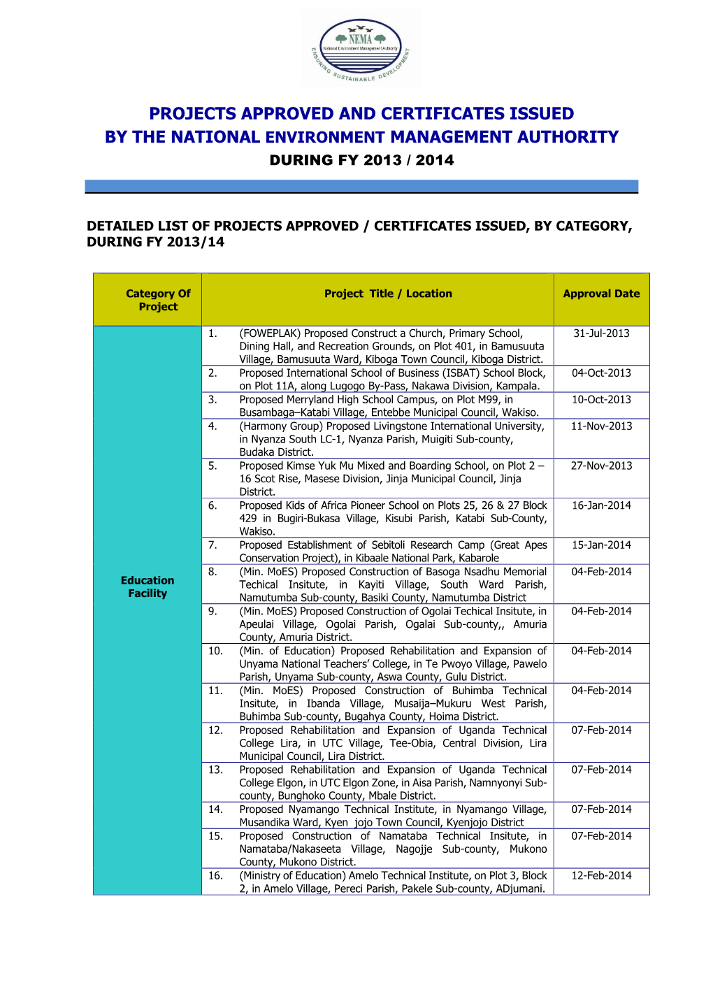 Summary of Projects Approved by National Environment Management Authority, FY 2013 / 2014