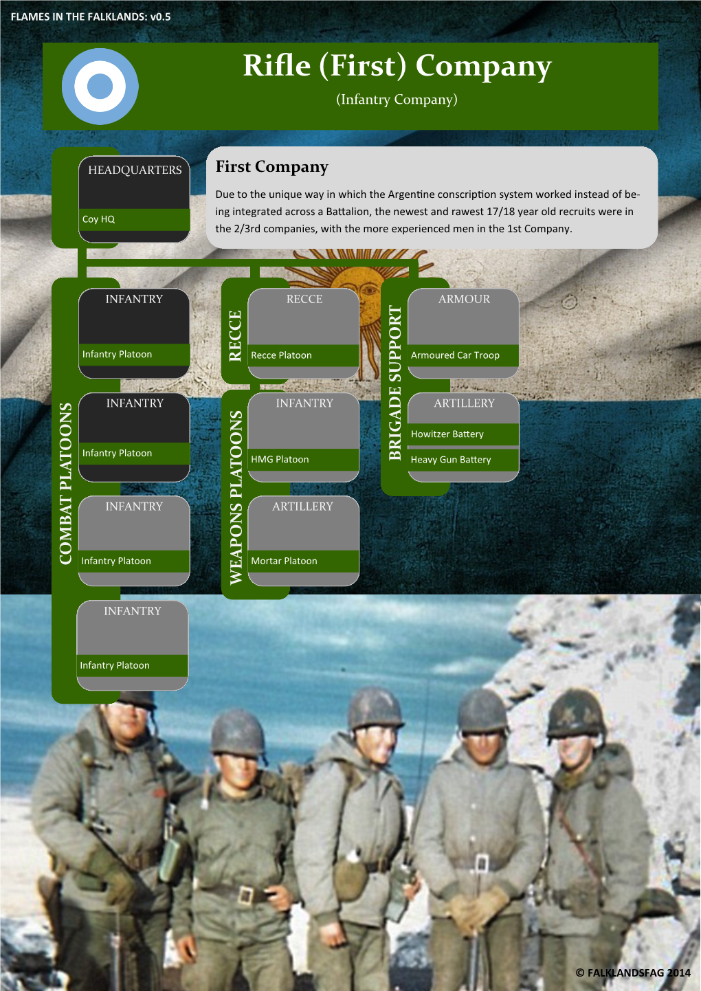 Rifle (First) Company (Infantry Company)