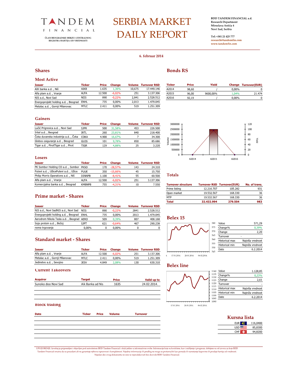 Serbia Market Daily Report