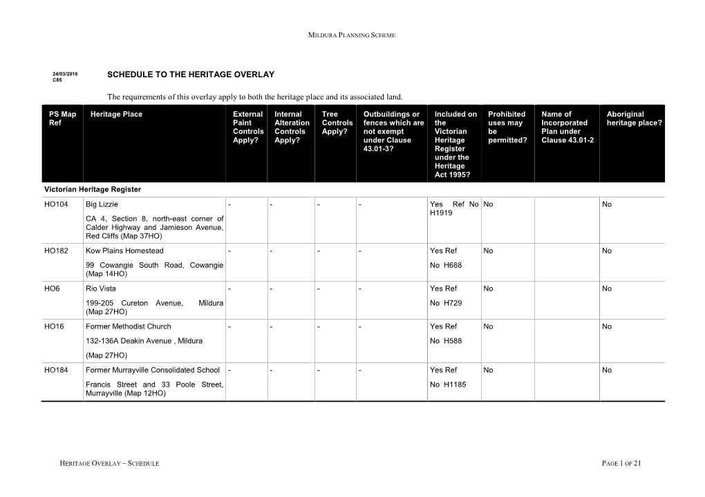 SCHEDULE to the HERITAGE OVERLAY the Requirements