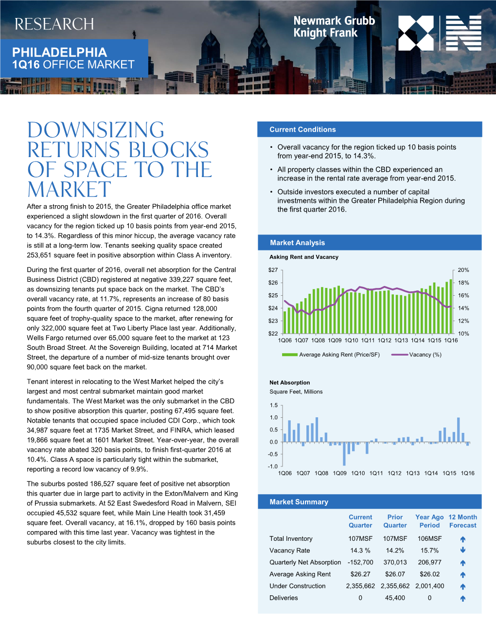 Downsizing Returns Blocks of Space to the Market