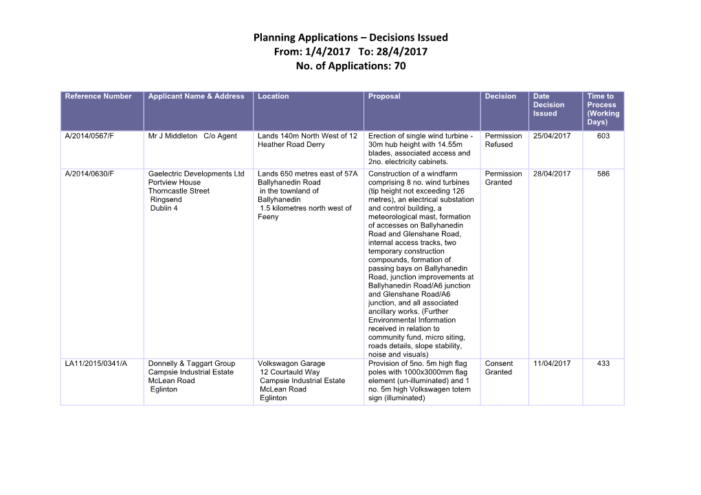 Planning Applications – Decisions Issued From: 1/4/2017 To: 28/4/2017 No