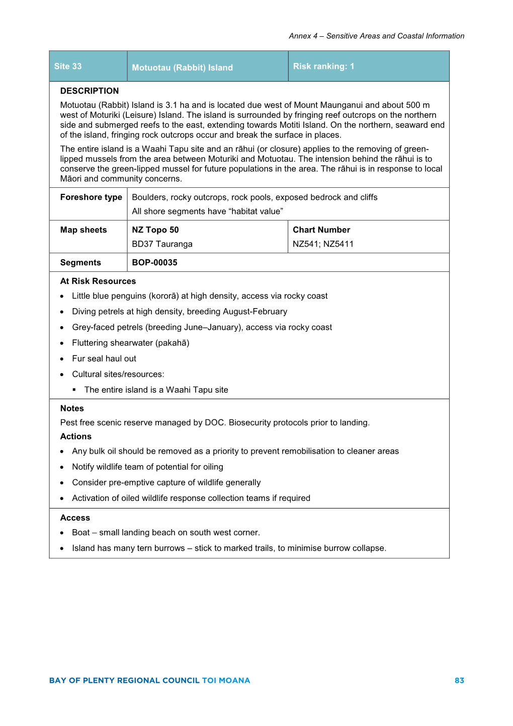Site 33 Motuotau (Rabbit) Island Risk Ranking: 1 DESCRIPTION Motuotau
