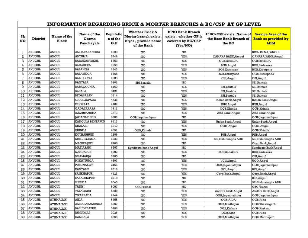 Information Regarding Brick & Mortar Branches, BC/CSP