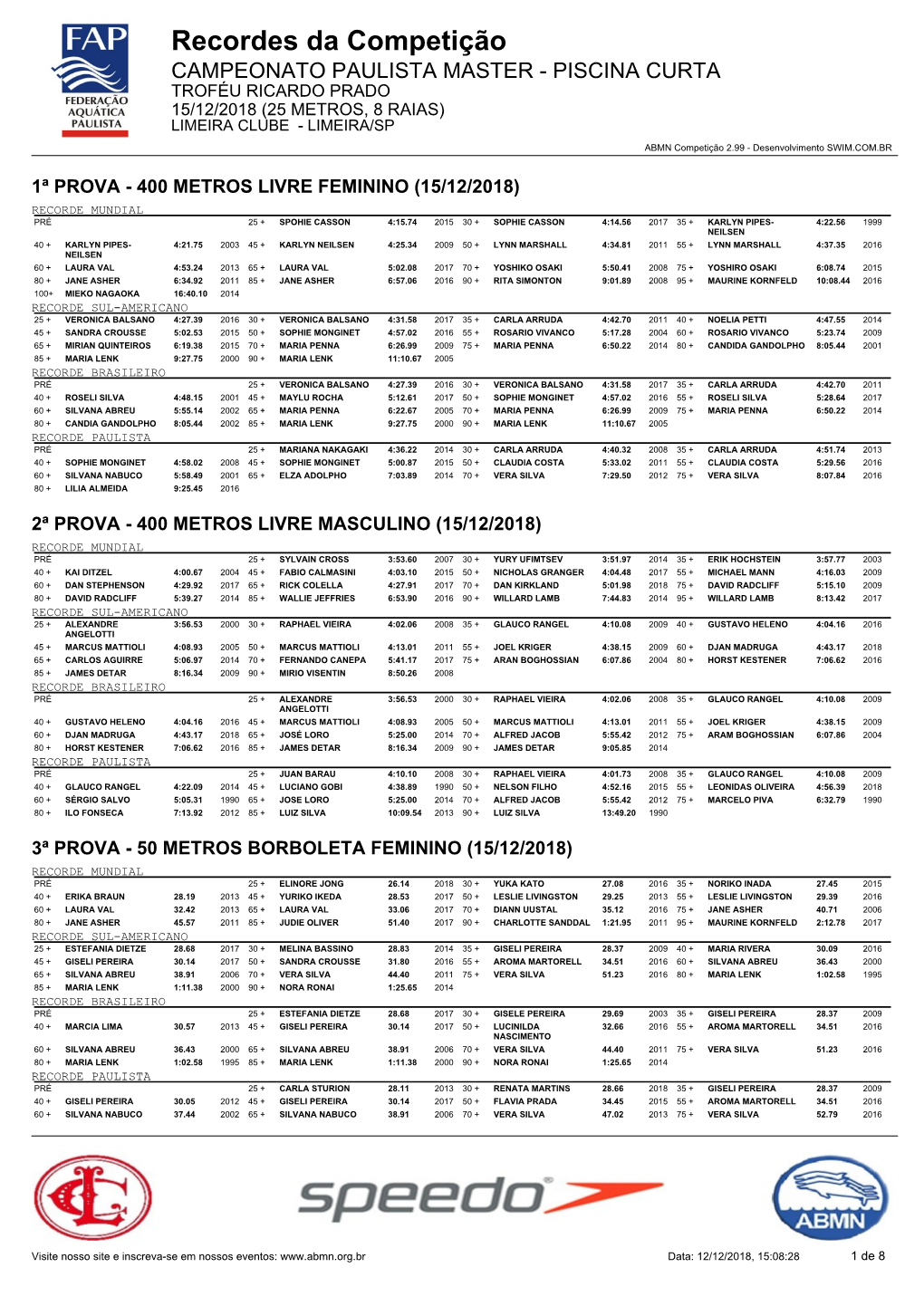 Recordes Da Competição CAMPEONATO PAULISTA MASTER - PISCINA CURTA TROFÉU RICARDO PRADO 15/12/2018 (25 METROS, 8 RAIAS) LIMEIRA CLUBE - LIMEIRA/SP