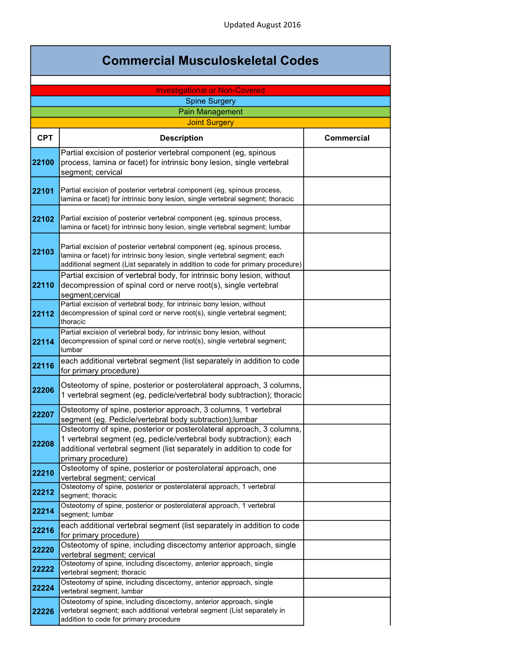 Commercial Musculoskeletal Codes