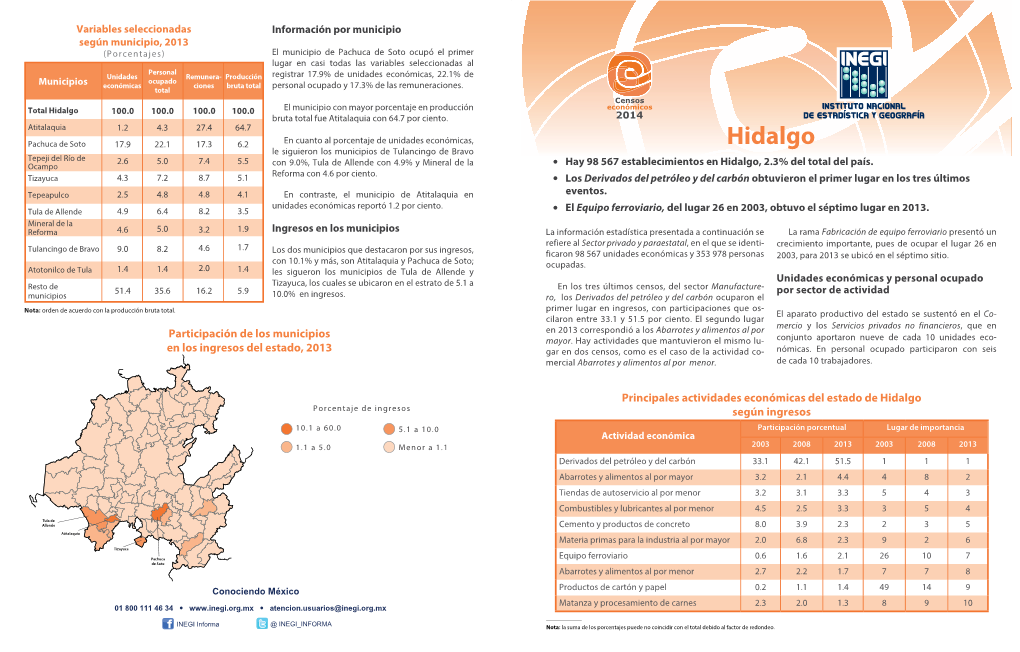 Minimonografía. Hidalgo. Censos Económicos 2014