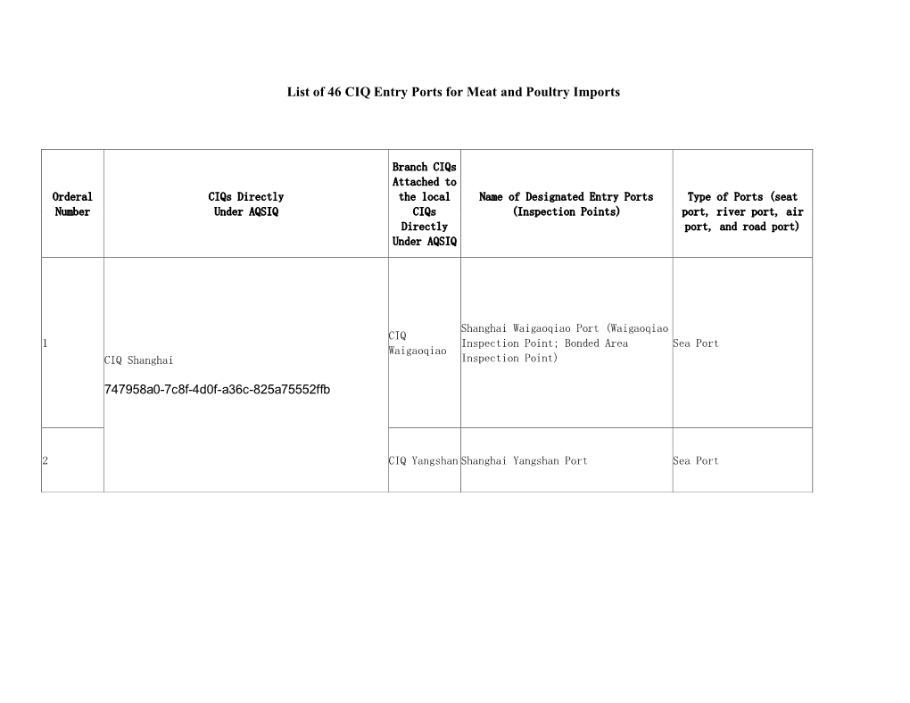 List of 46 CIQ Entry Ports for Meat and Poultry Imports