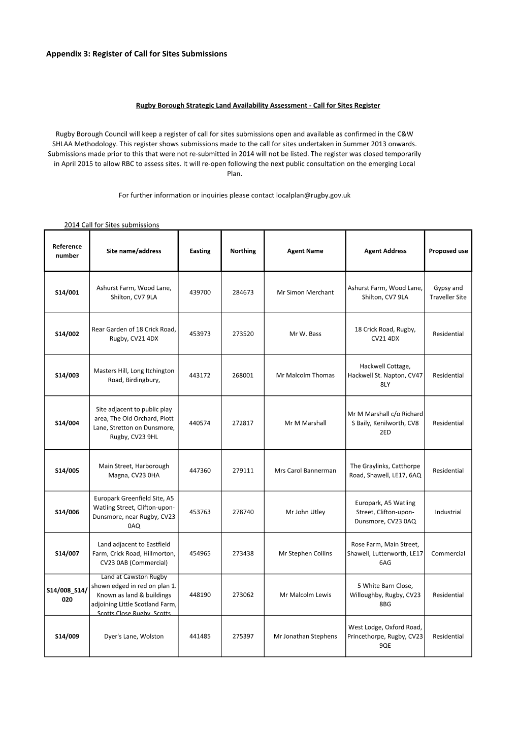 Appendix 3: Register of Call for Sites Submissions