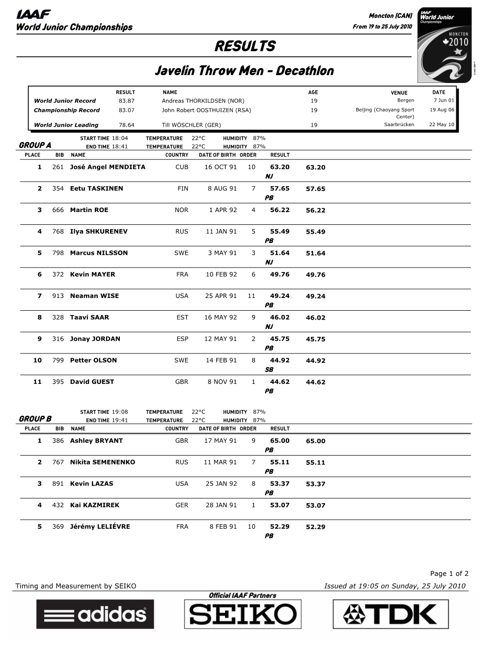 RESULTS Javelin Throw Men - Decathlon