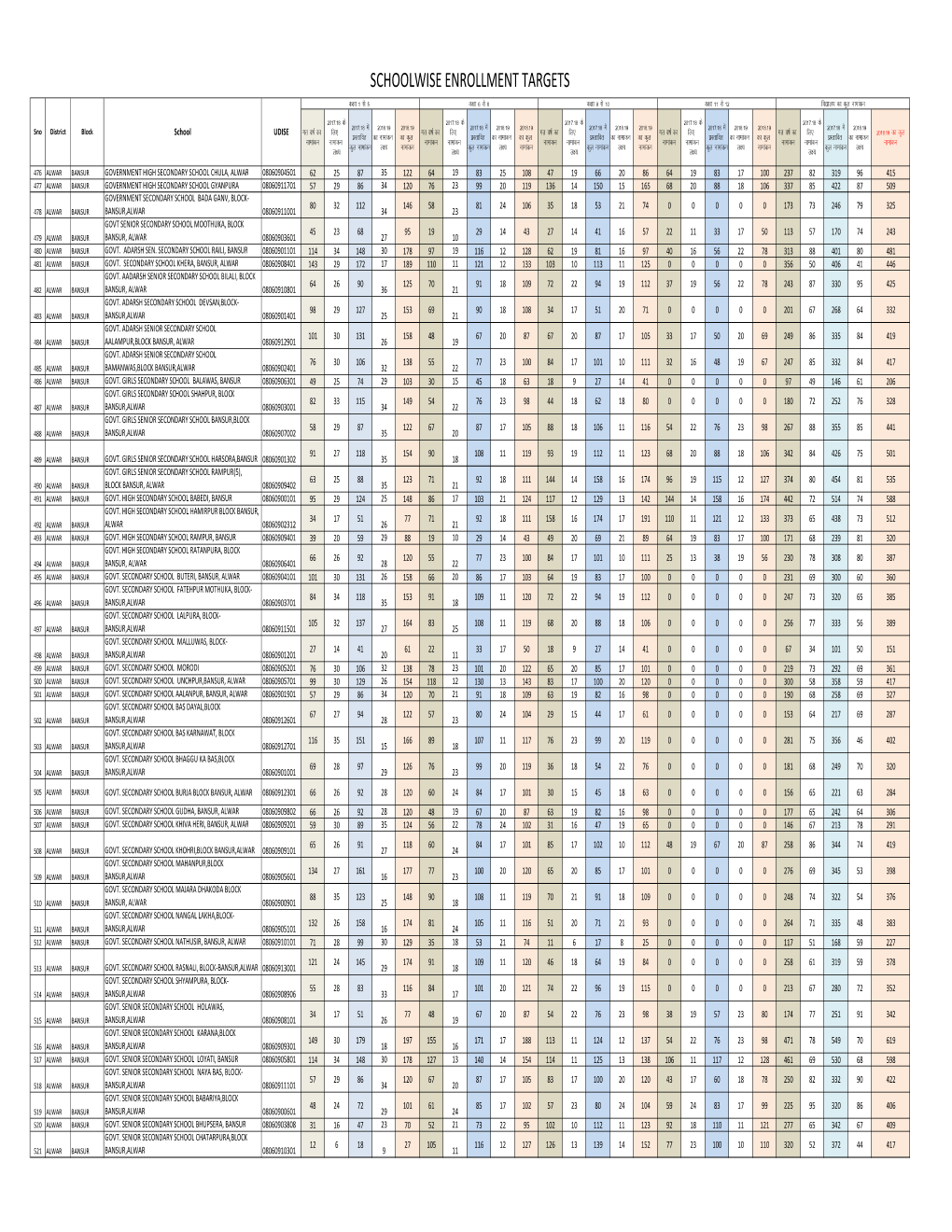 25.07.17 Enrollmenttargets Final Send to Sanjay.Xlsx