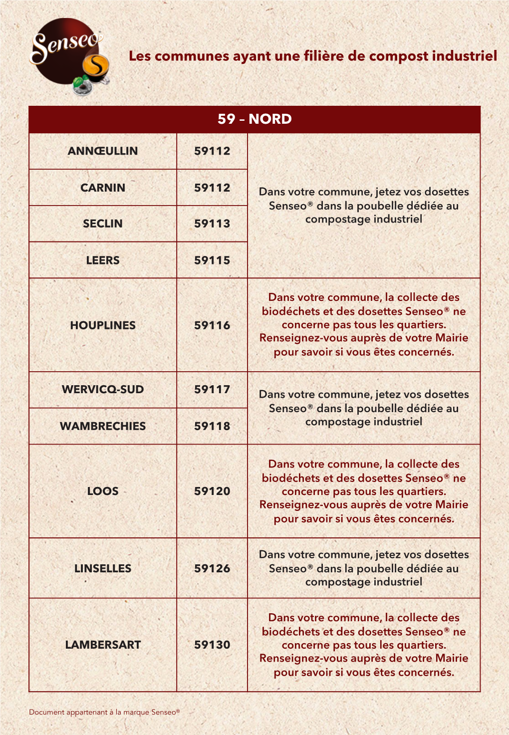 Les Communes Ayant Une Filière De Compost Industriel 59 – NORD