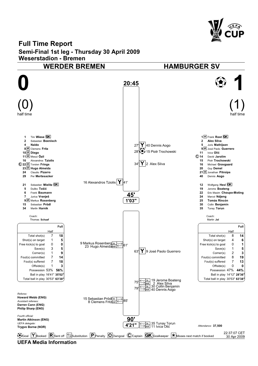 Full Time Report WERDER BREMEN HAMBURGER SV
