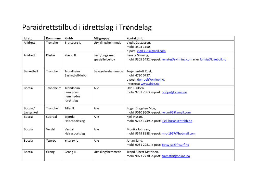 Paraidrettstilbud I Idrettslag I Trøndelag