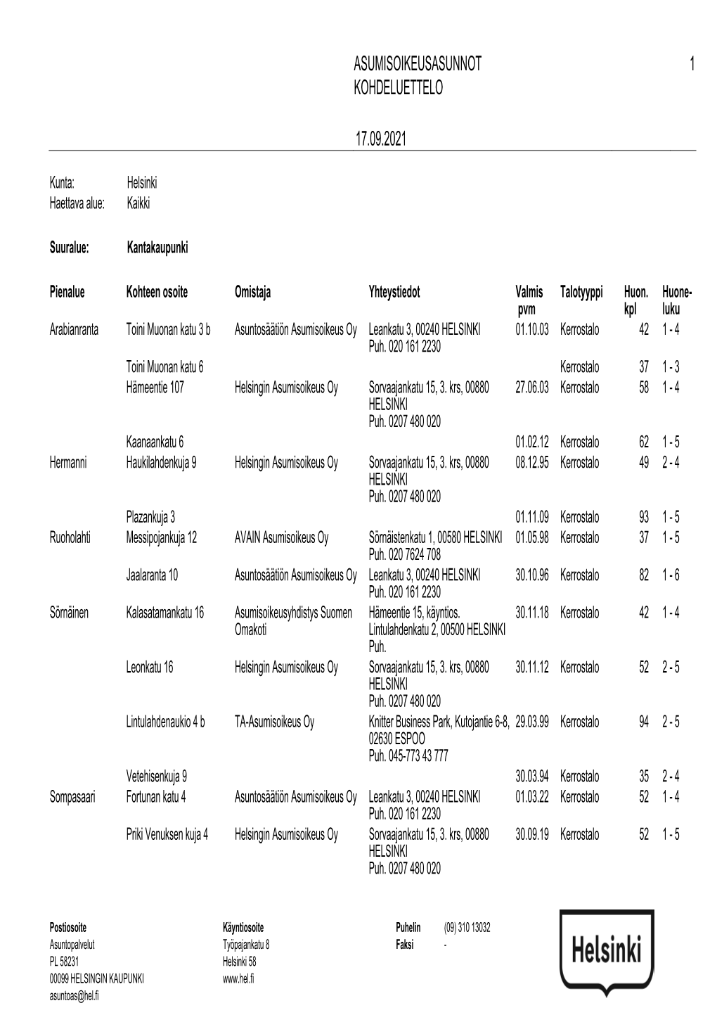 Asumisoikeusasunnot 1 Kohdeluettelo 04.06.2021