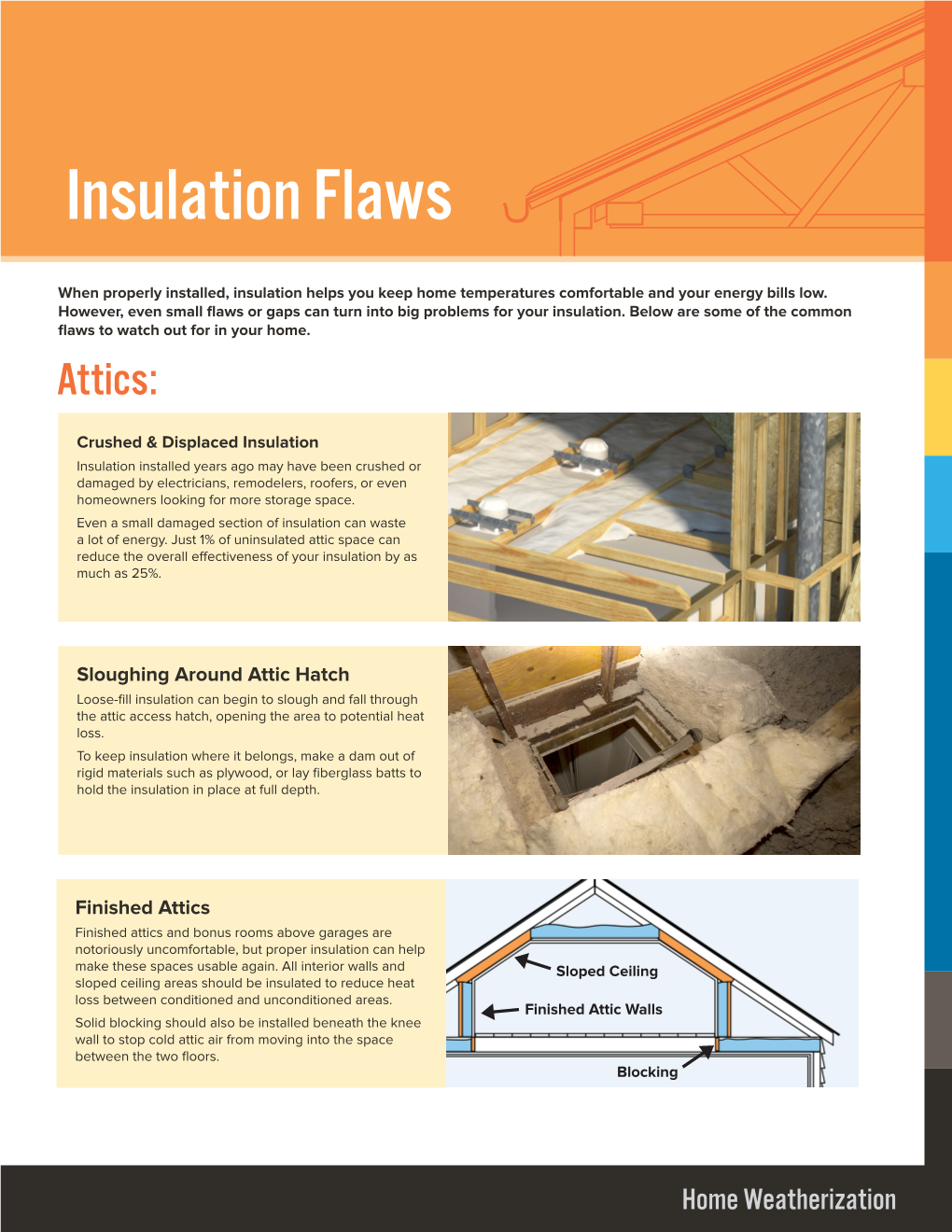 Sloughing Around Attic Hatch Finished Attics