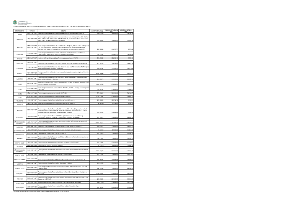 Planos De Trabalho Aprovados Em Conformidade Com a Lei Complementar Nº 119/2012 E Decreto Estadual Nº 31.406/2014