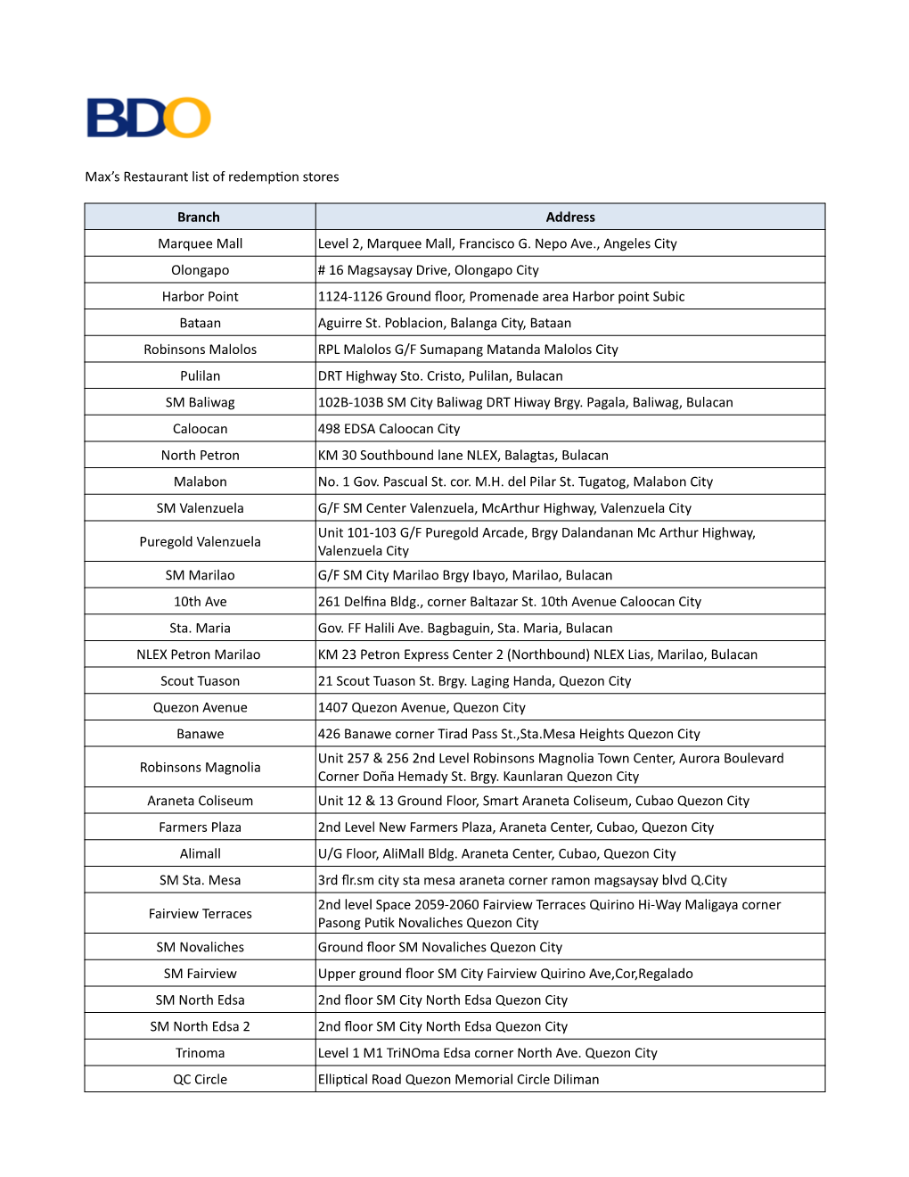 Max's Restaurant List of Redemption Stores Branch Address Marquee Mall Level 2, Marquee Mall, Francisco G. Nepo Ave., Angeles